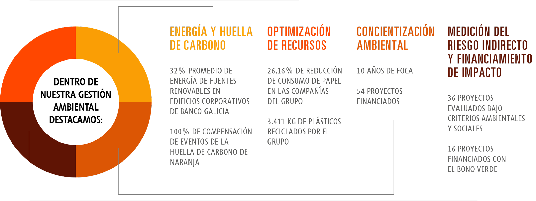 Gestión ambiental