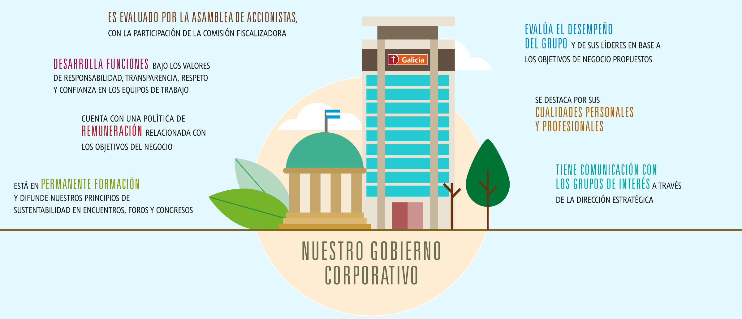 Gobierno Corporativo