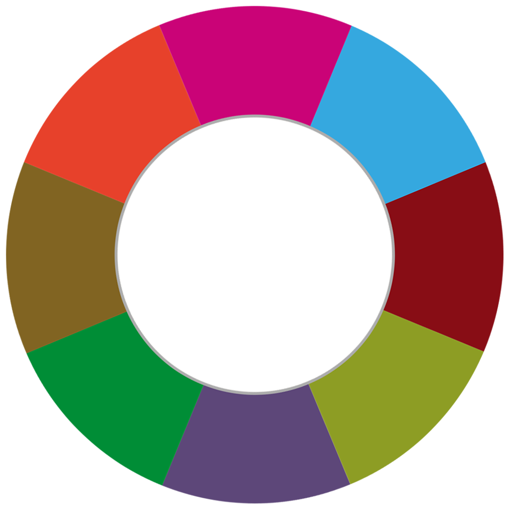 Gráfico Gestión de riesgo